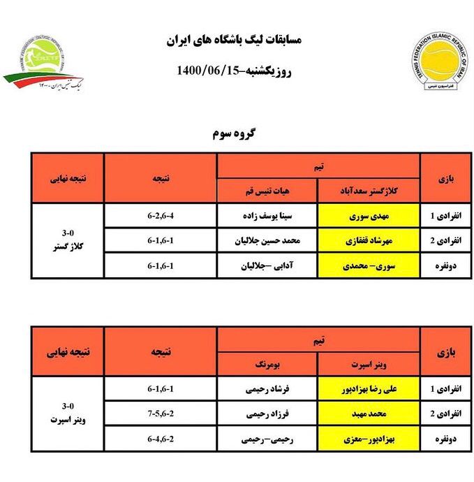 مسابقات لیگ برتر تنیس